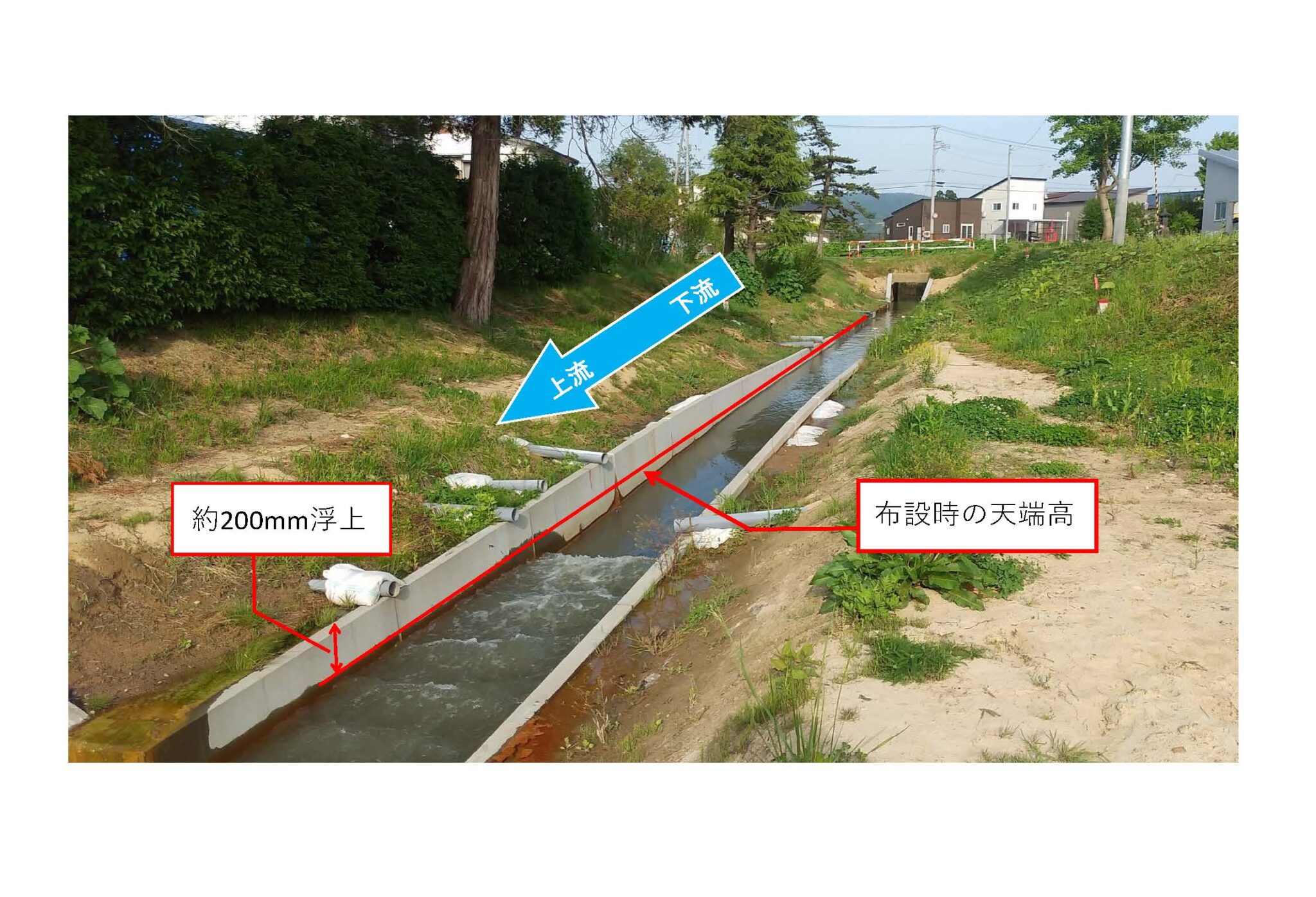 【コラム】地下水位と水路の浮上問題について - 中部美化企業株式会社|コーポレートサイト